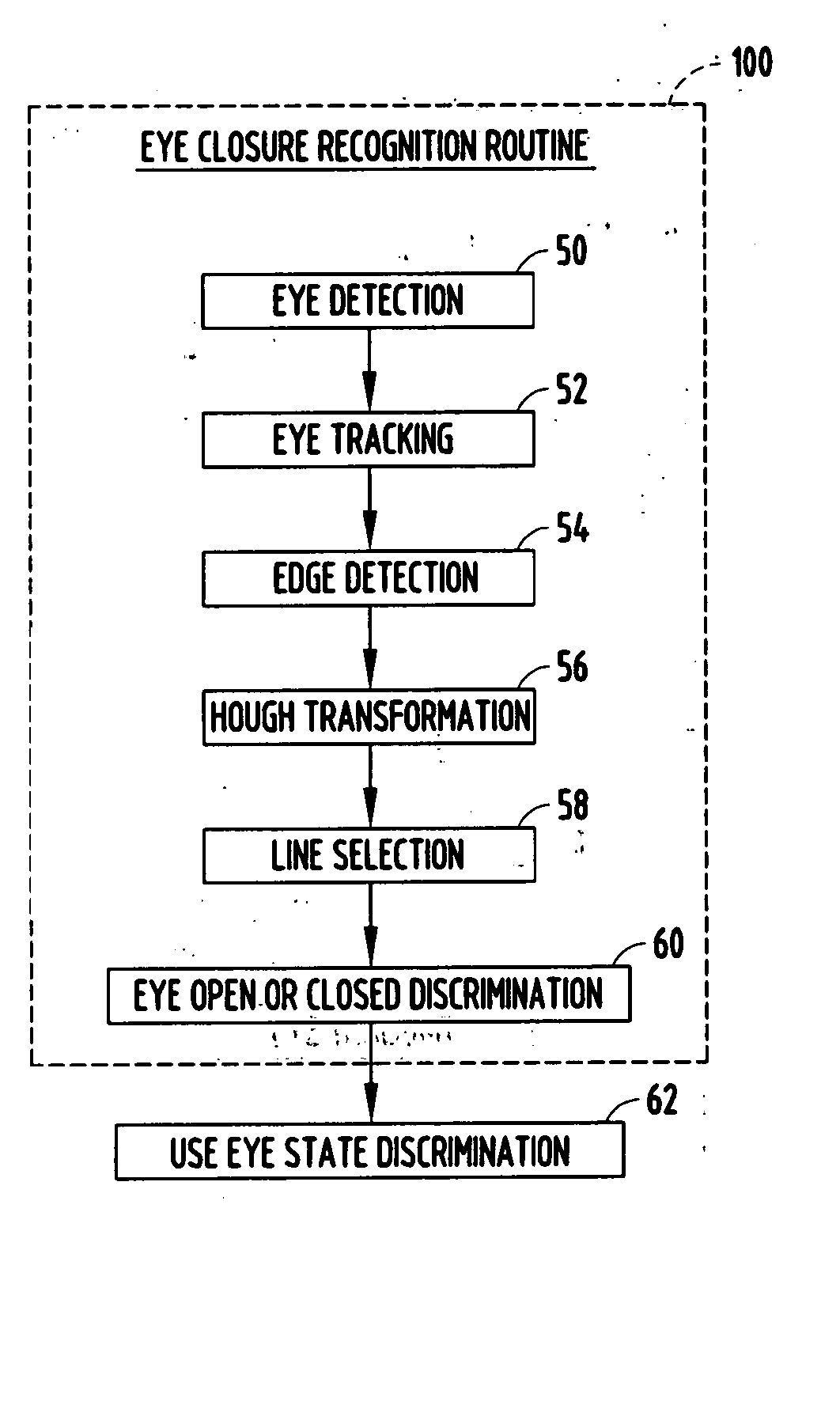 System and method for determining eye closure state