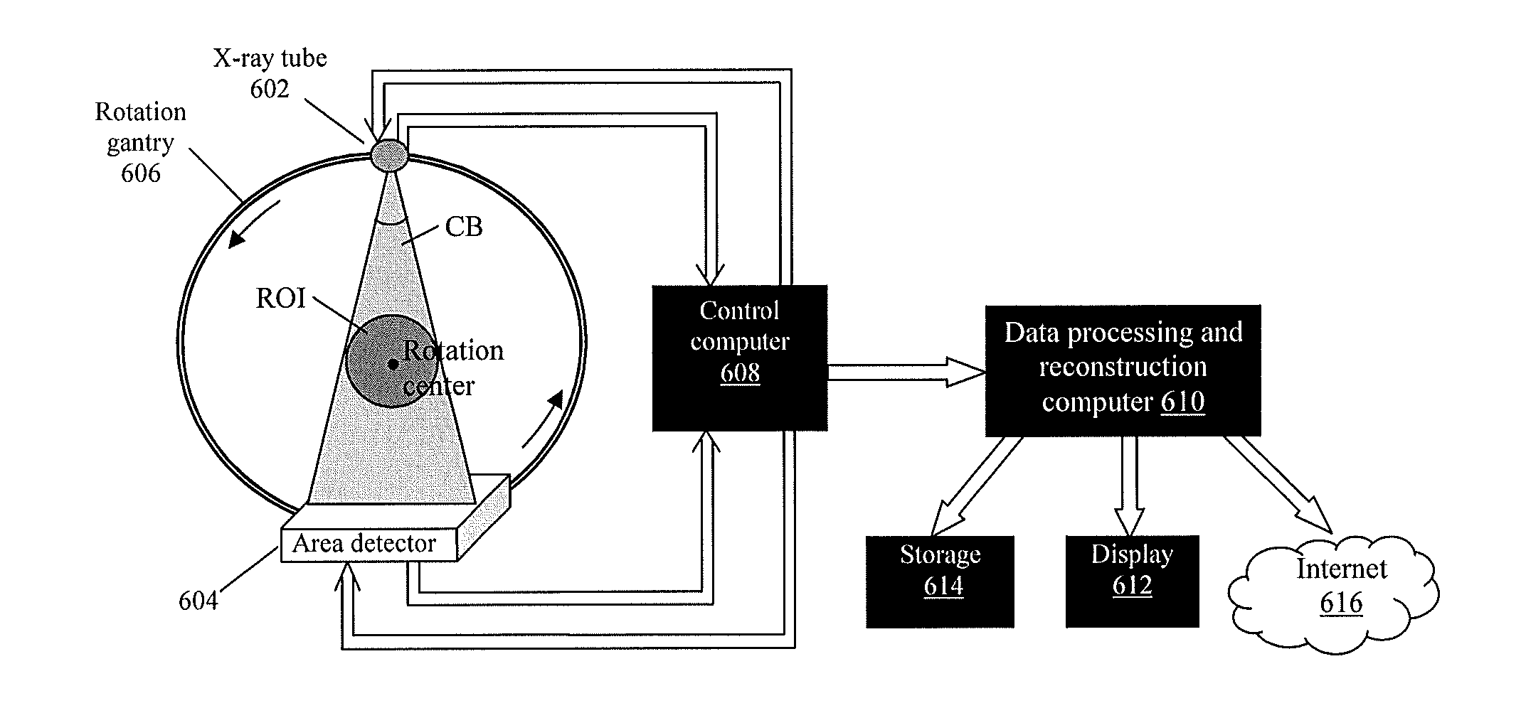 Method and apparatus for 3d metal and high-density artifact correction for cone-beam and fan-beam ct imaging