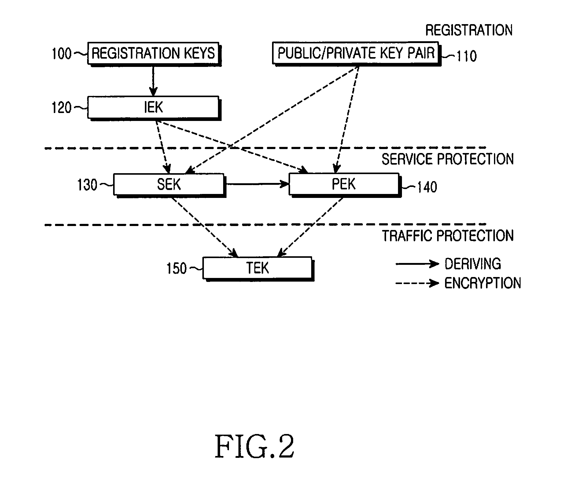 Encryption key distribution method in mobile broadcasting system, and system for the same