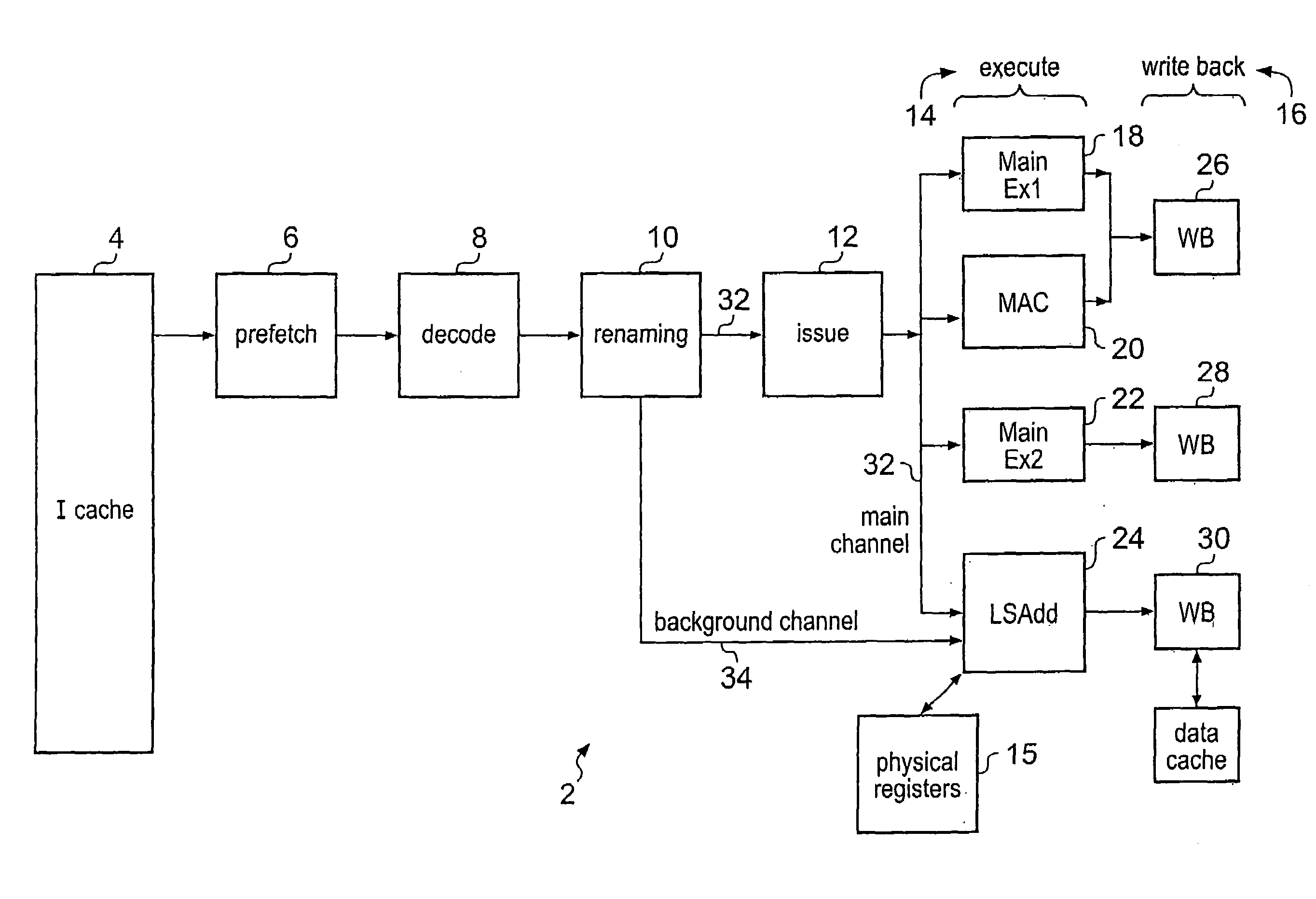 Register renaming in a data processing system