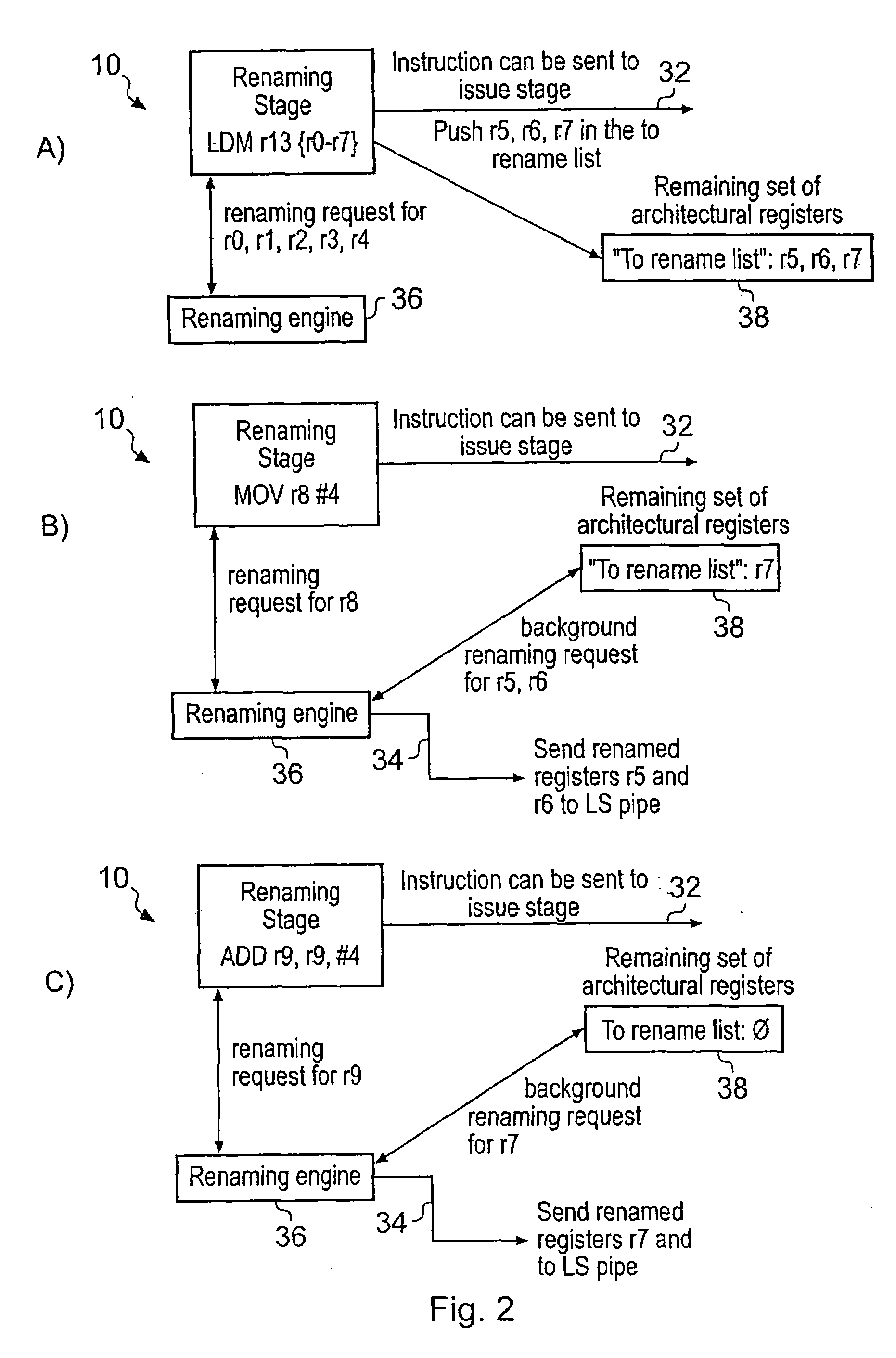 Register renaming in a data processing system