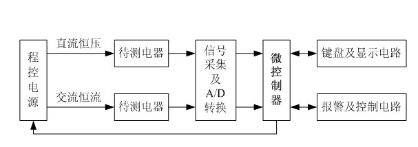 Insulation resistance and grounding resistance comprehensive tester based on programmable power supply