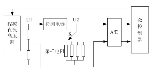 Insulation resistance and grounding resistance comprehensive tester based on programmable power supply