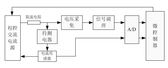 Insulation resistance and grounding resistance comprehensive tester based on programmable power supply