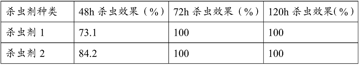 Plant-derived vegetable insecticide, preparation method and application