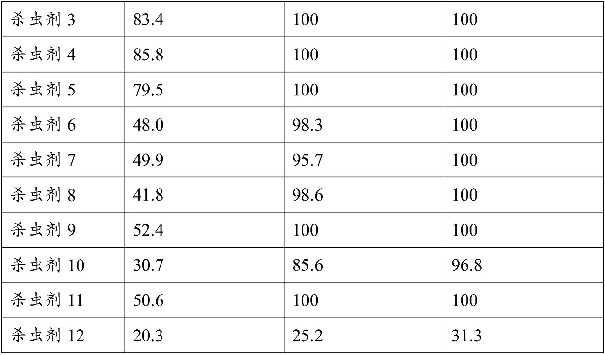 Plant-derived vegetable insecticide, preparation method and application