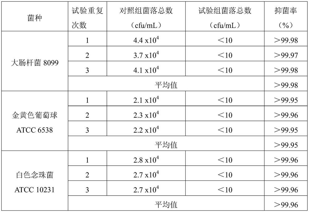 A long-acting antibacterial and virus-killing sanitation protective product spray and its application