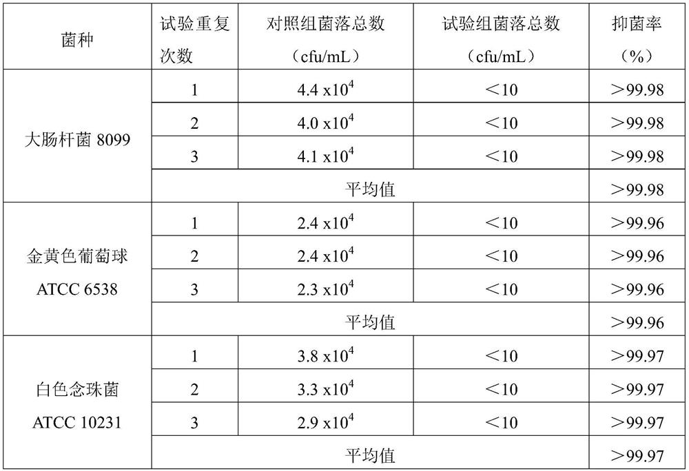 A long-acting antibacterial and virus-killing sanitation protective product spray and its application