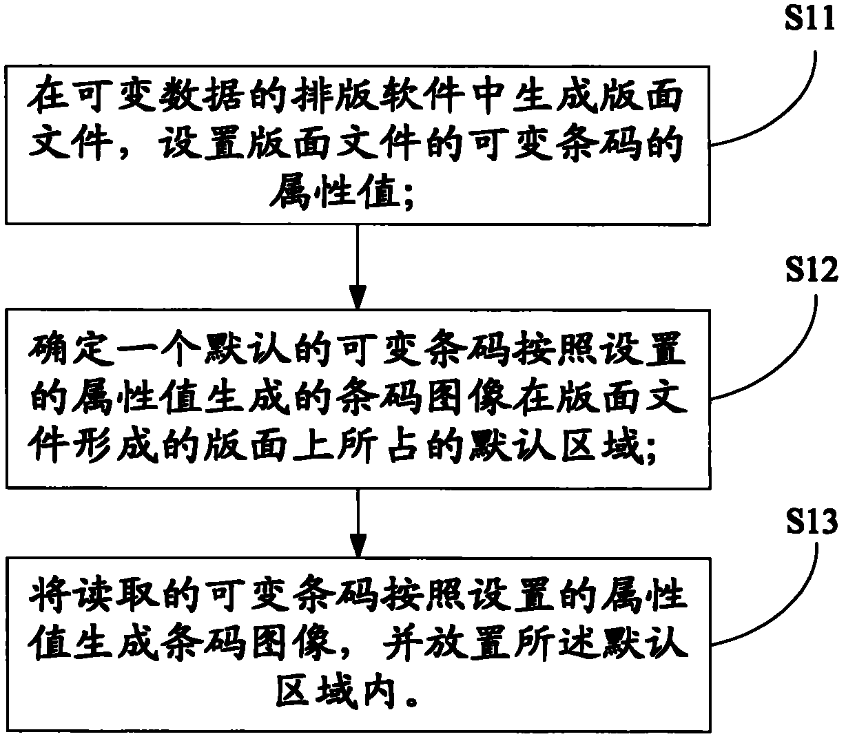 A method and a device for outputting of a barcode image