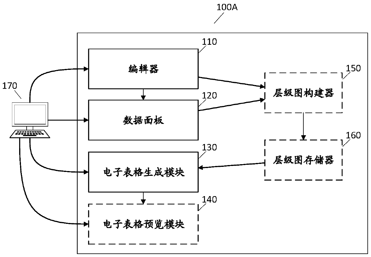 Method and device for automatically generating spreadsheet, equipment and storage medium