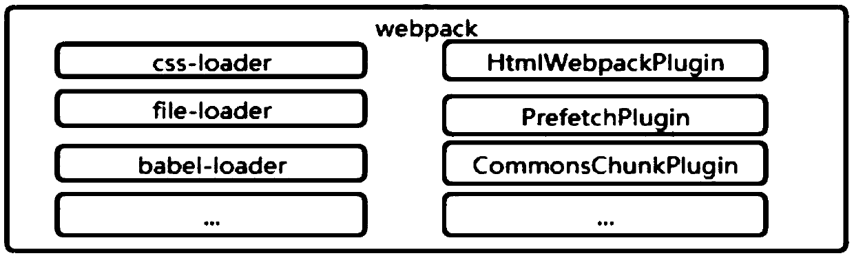 Browser front-end architecture system capable of being developed separately from rear-end architecture