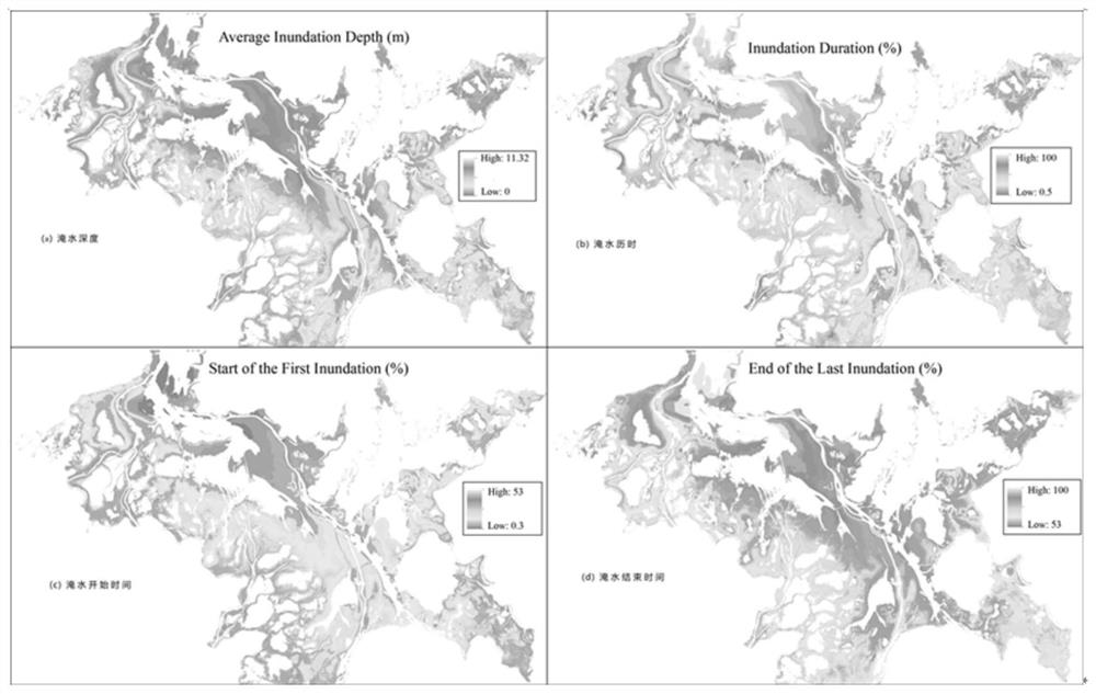 Wetland vegetation carbon sequestration rate prediction method based on relation between key water regimen variables and vegetation carbon sequestration rates