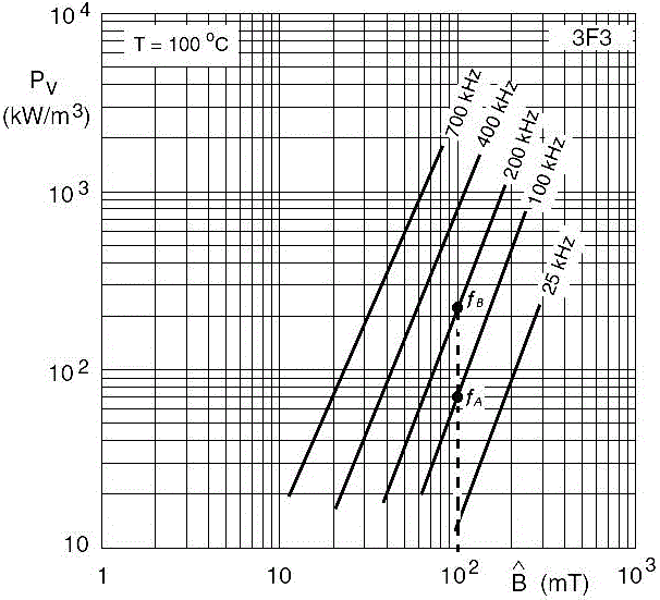 A Calculation Method of Magnetic Core Losses with Different Sectional Areas