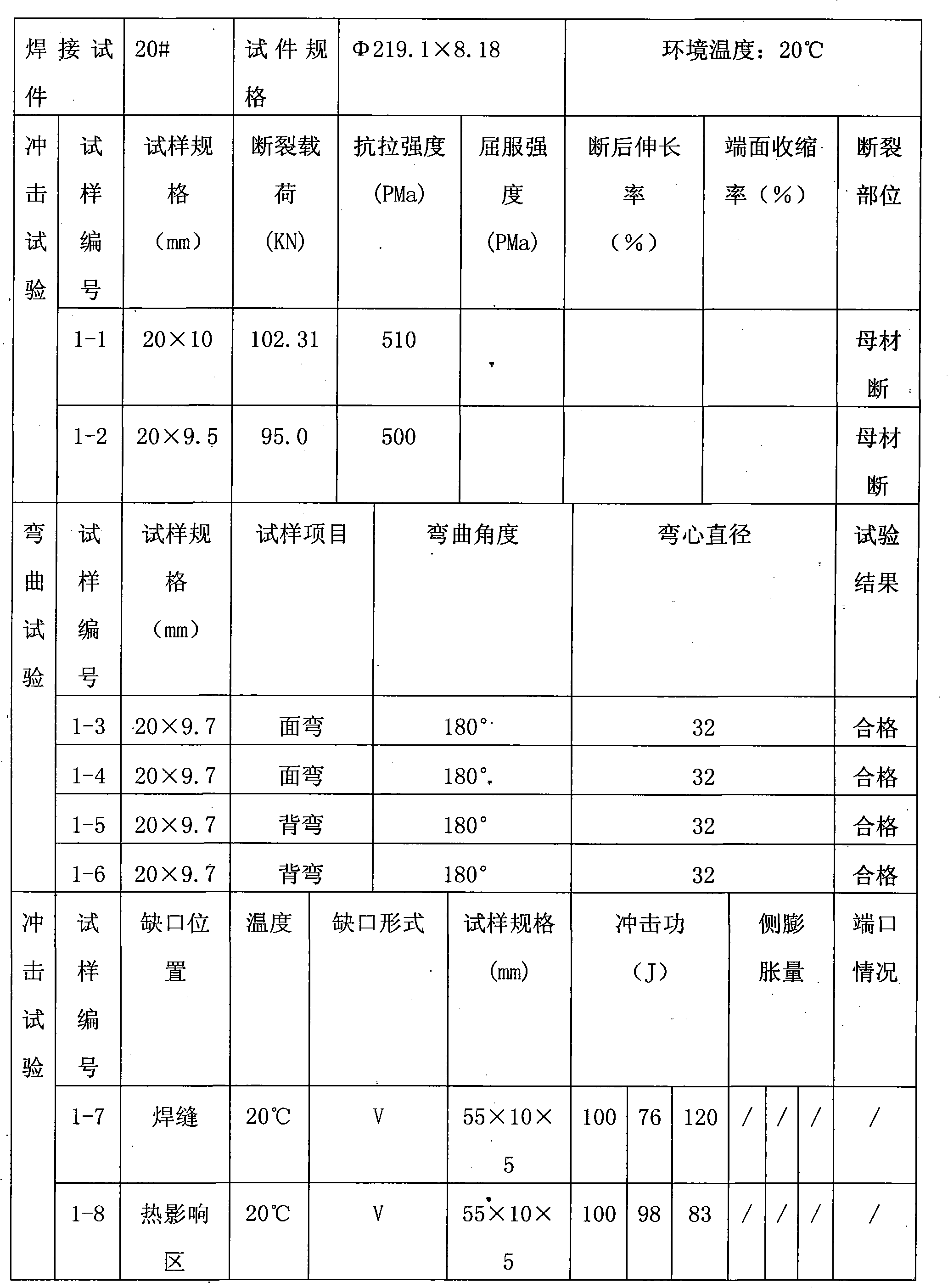 Automatically backing weld method of pipeline MAG