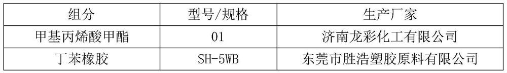 Denture base resin and preparation method thereof