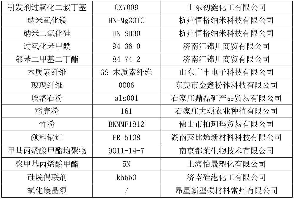 Denture base resin and preparation method thereof