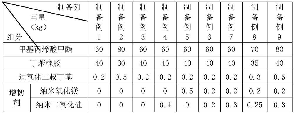 Denture base resin and preparation method thereof