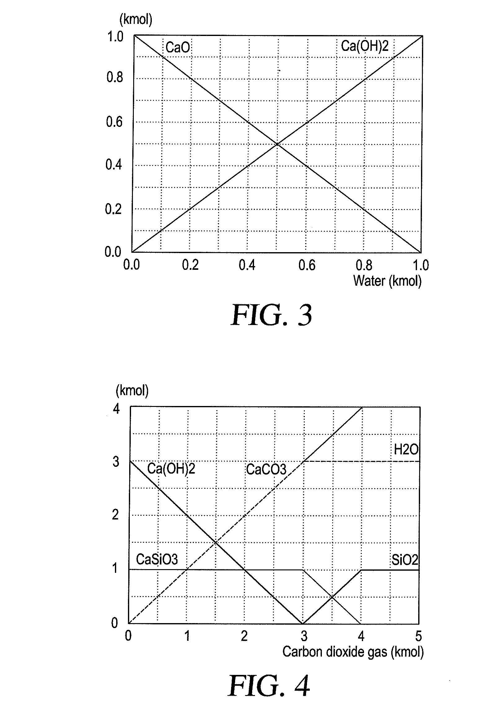 Method for treating cement kiln dust