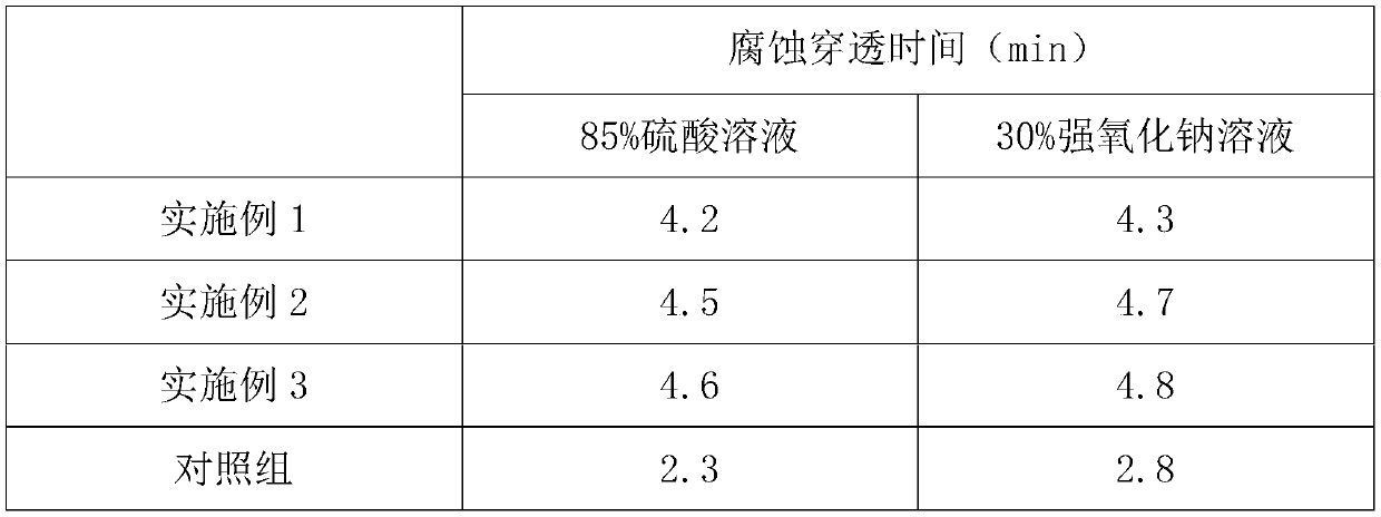 Polyester silk with relatively strong acid and alkali resistance and good moisture removal performance