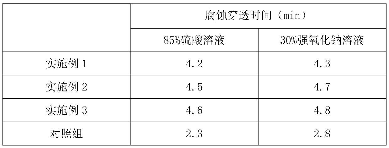 Polyester silk with relatively strong acid and alkali resistance and good moisture removal performance