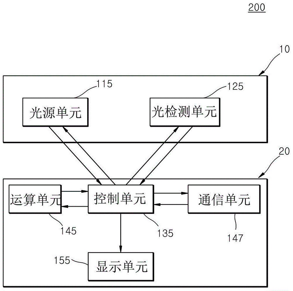 Portable apparatus for estimating air quality