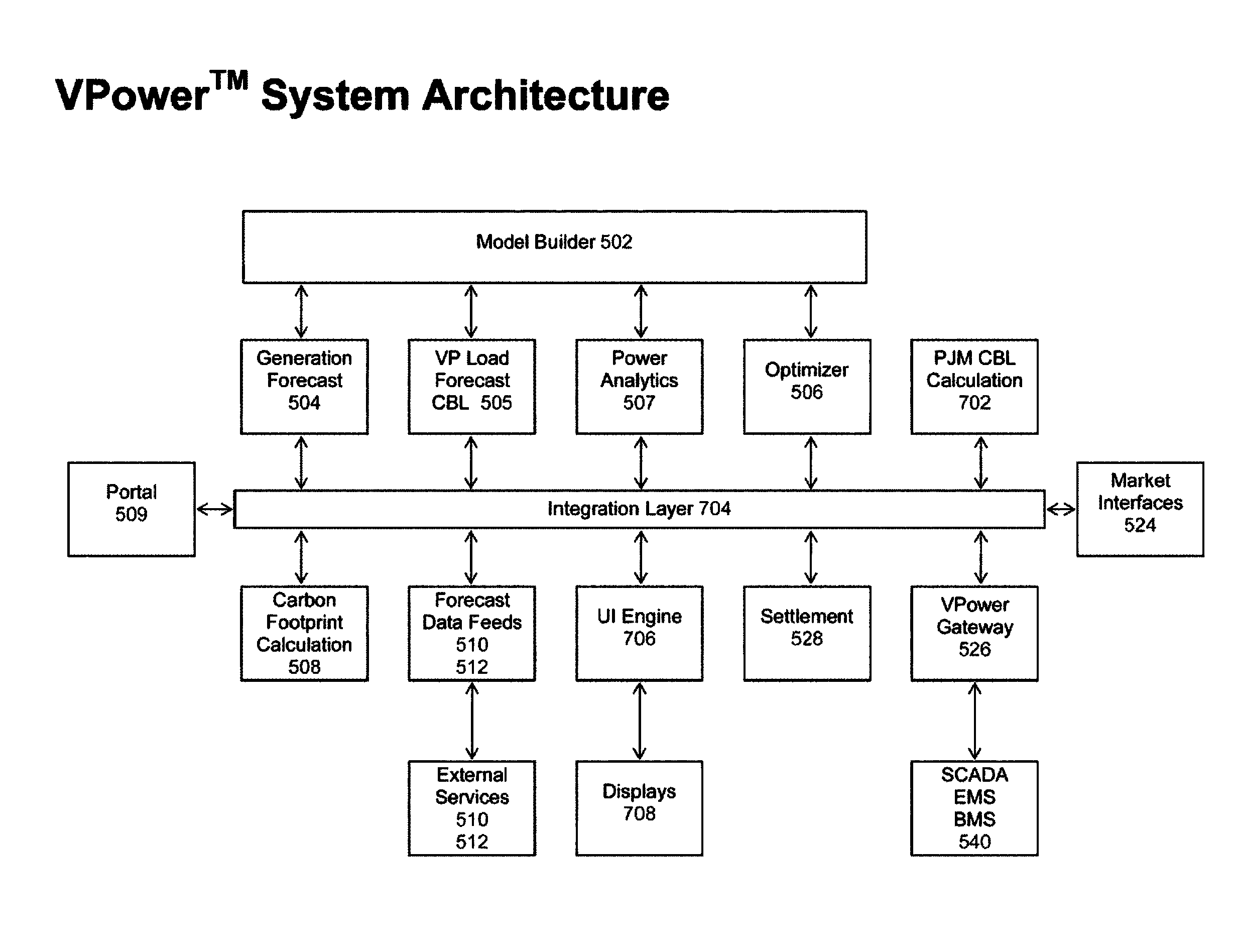 System and method for energy management