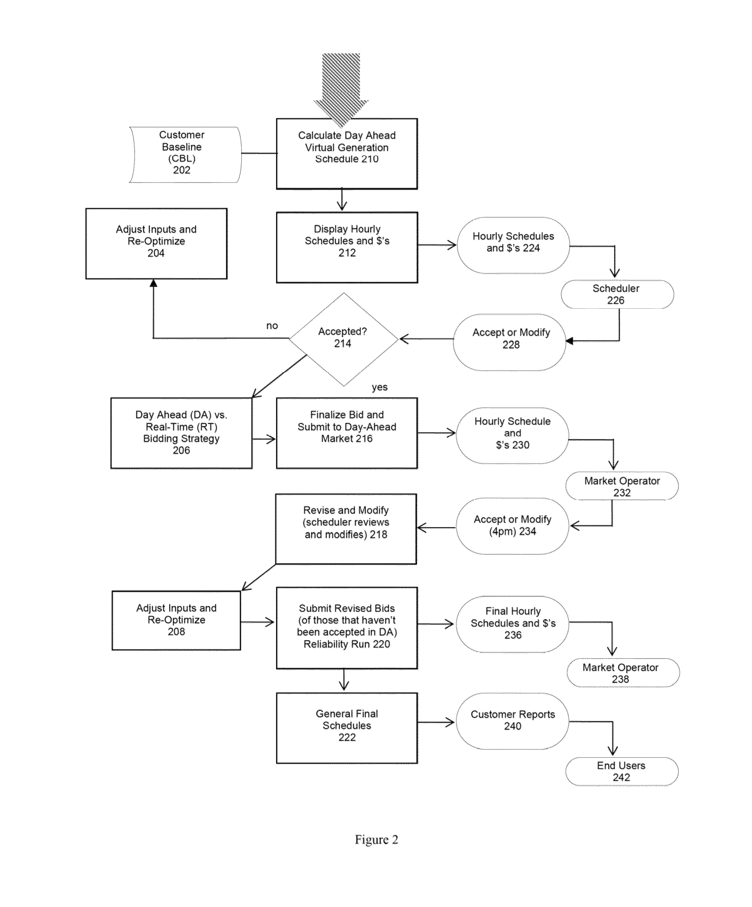 System and method for energy management