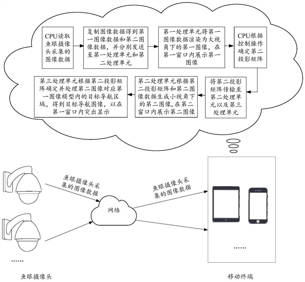 Data display method for fish eye camera and mobile terminal