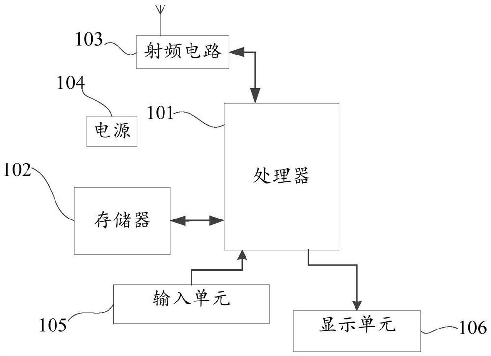 Data display method for fish eye camera and mobile terminal