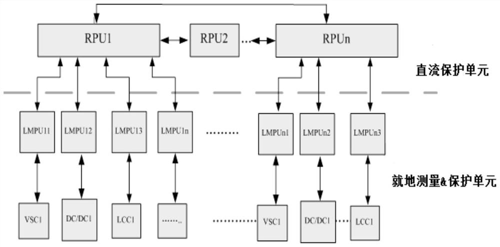 A protection method and system for direct current grid partition