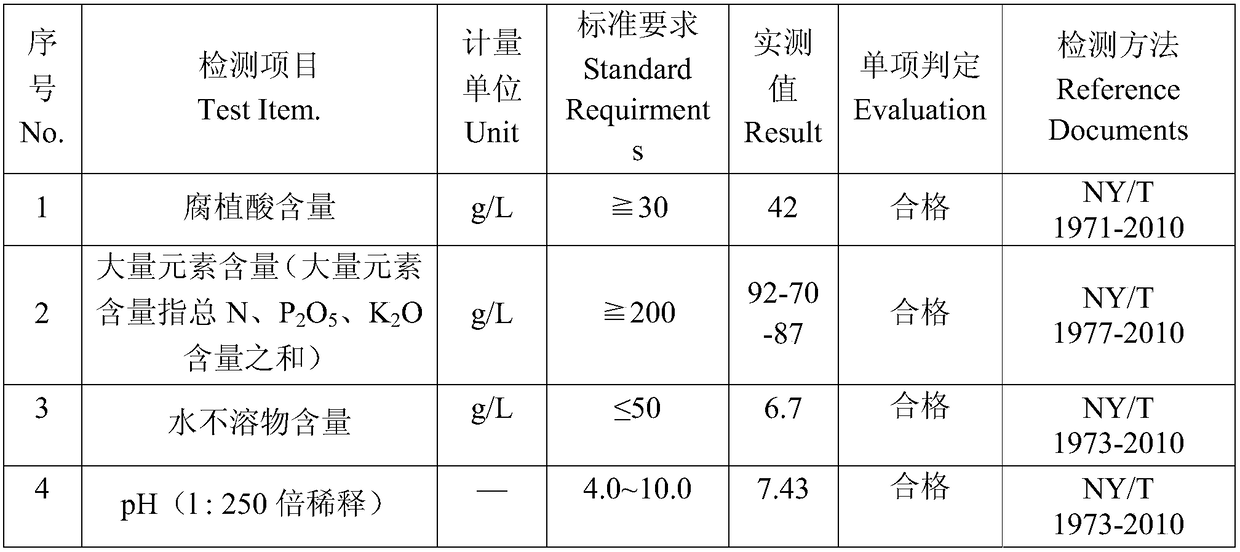 Method for production of liquid fertilizer from biogas slurry