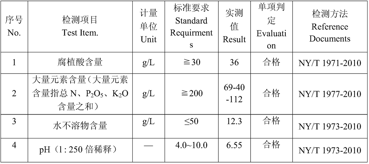 Method for production of liquid fertilizer from biogas slurry