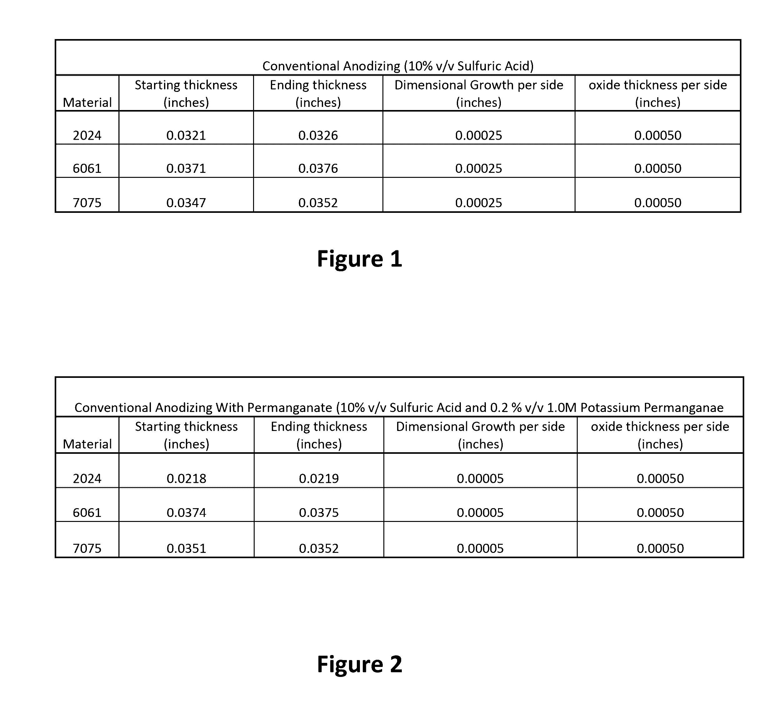 Method and composition for metal finishing