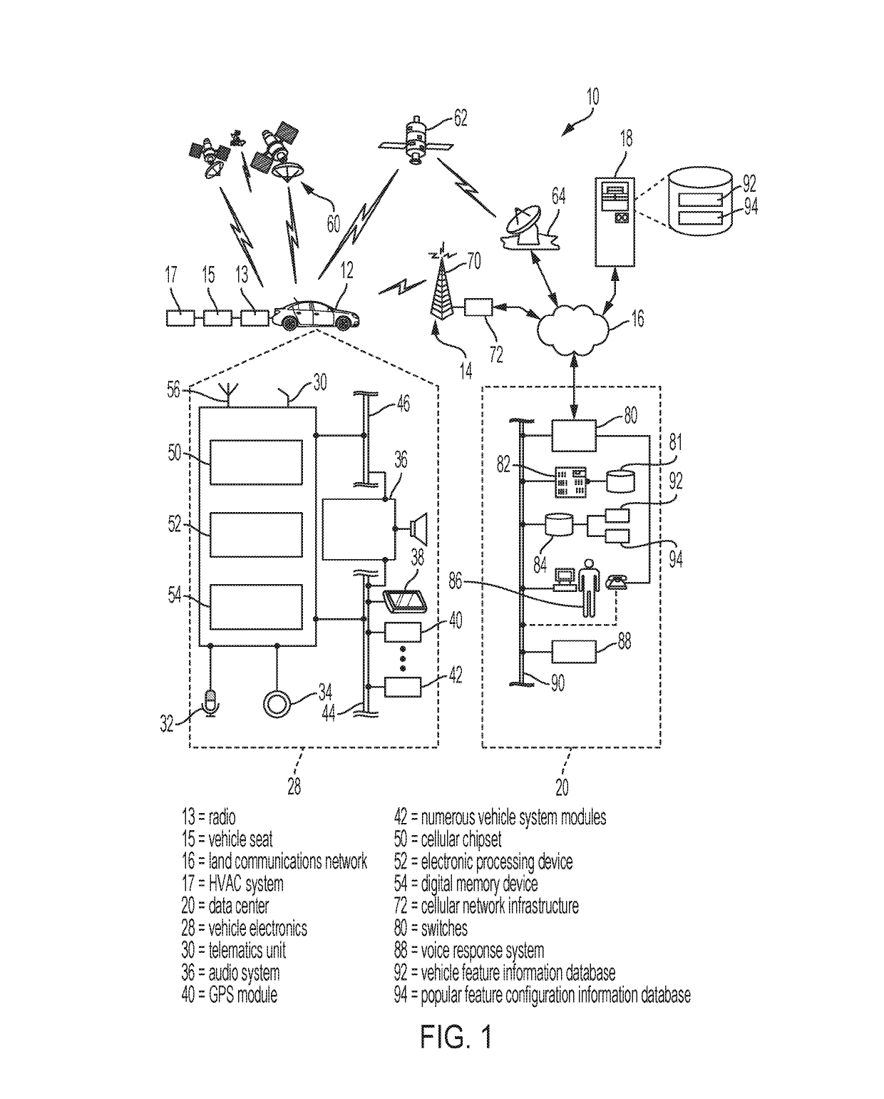 Responsive activation of a vehicle feature