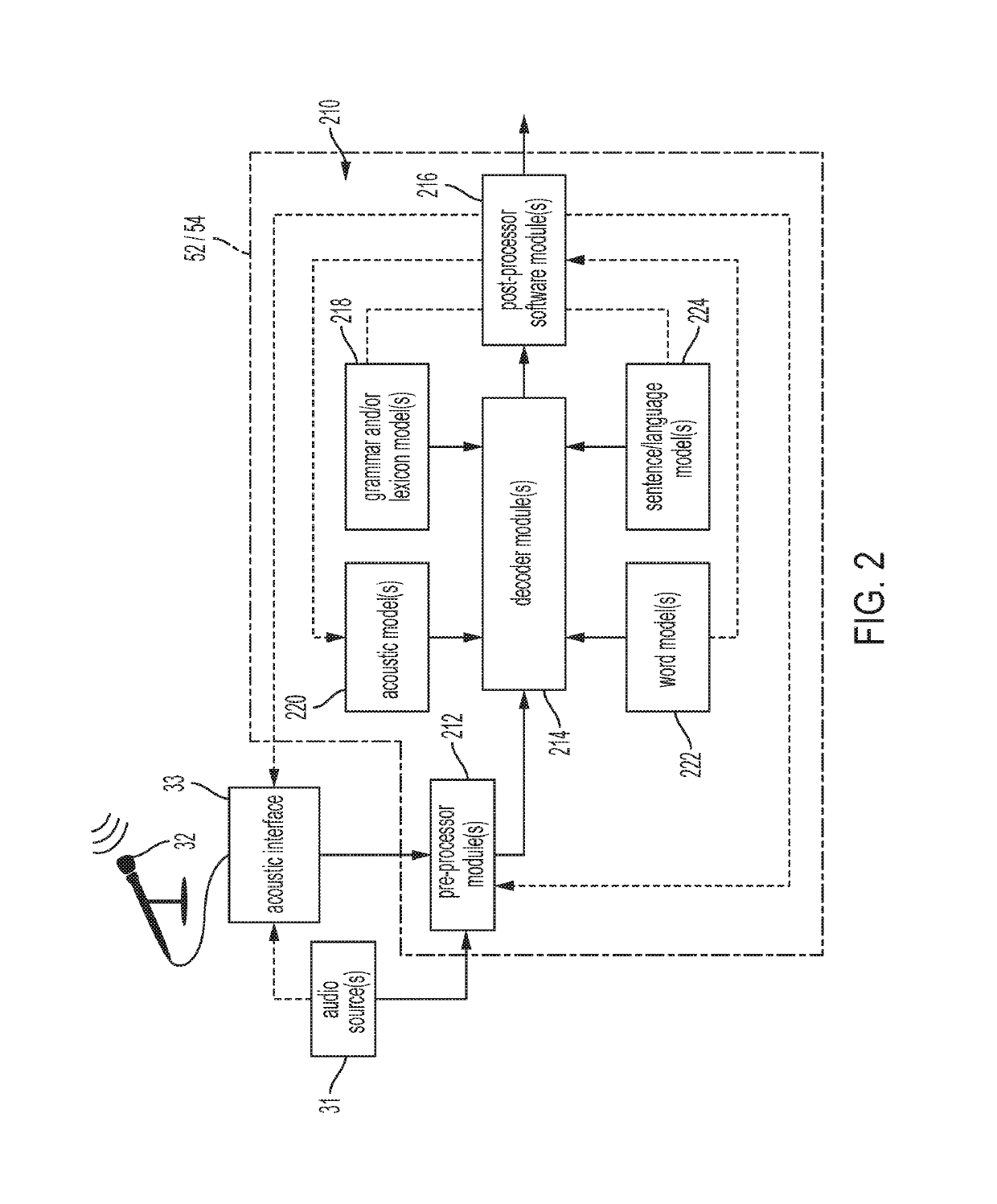 Responsive activation of a vehicle feature