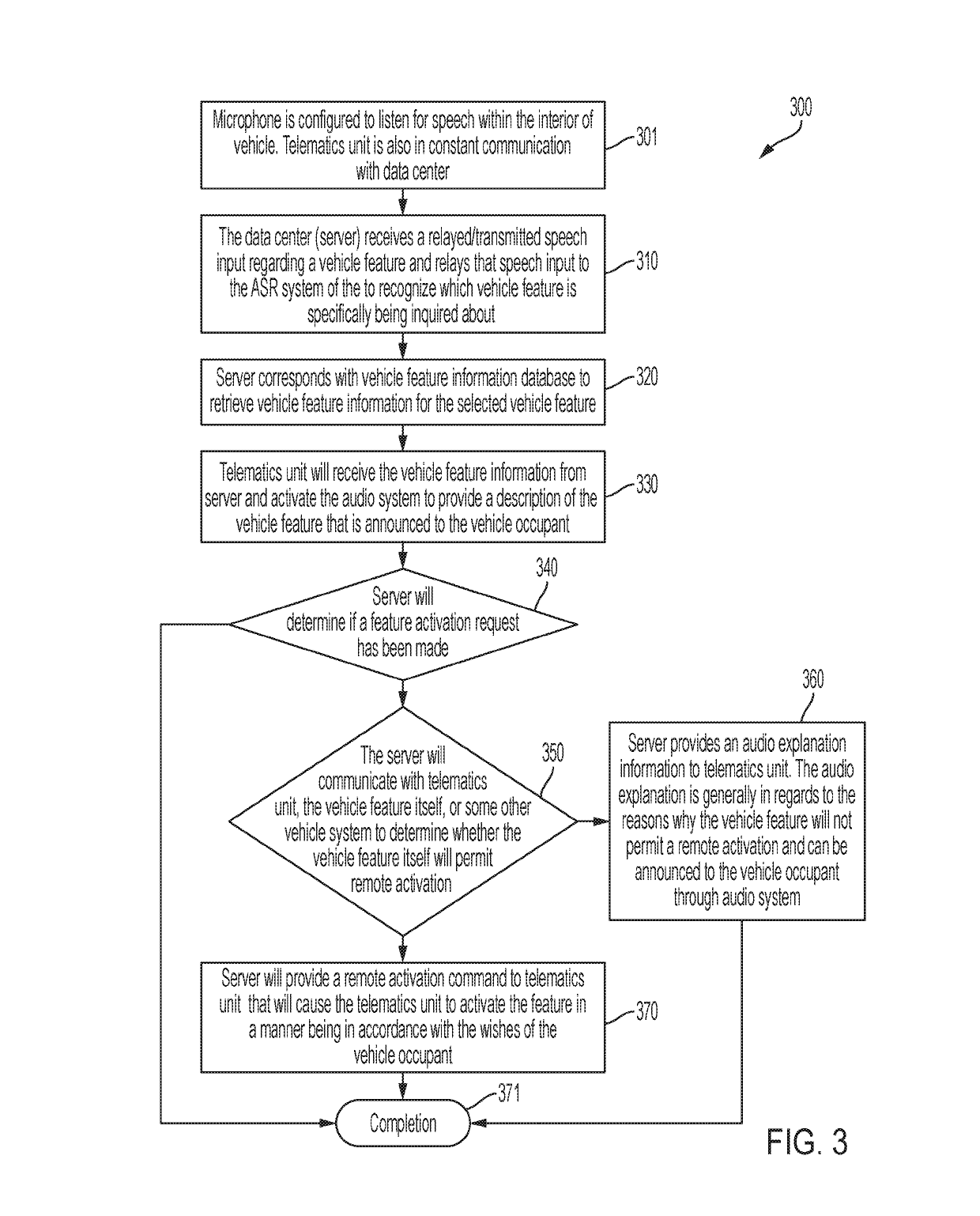 Responsive activation of a vehicle feature