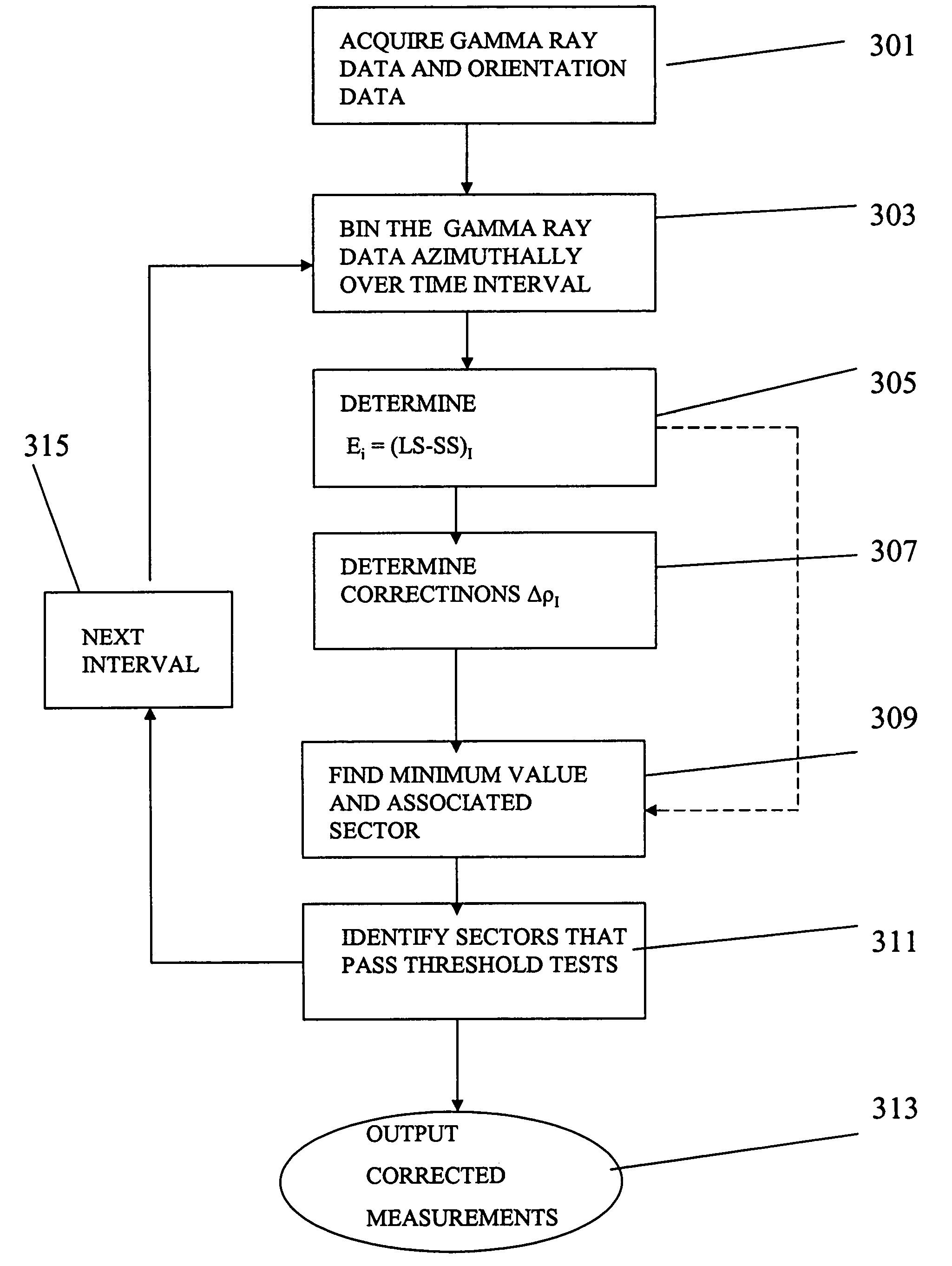 Azimuthal binning of density and porosity data