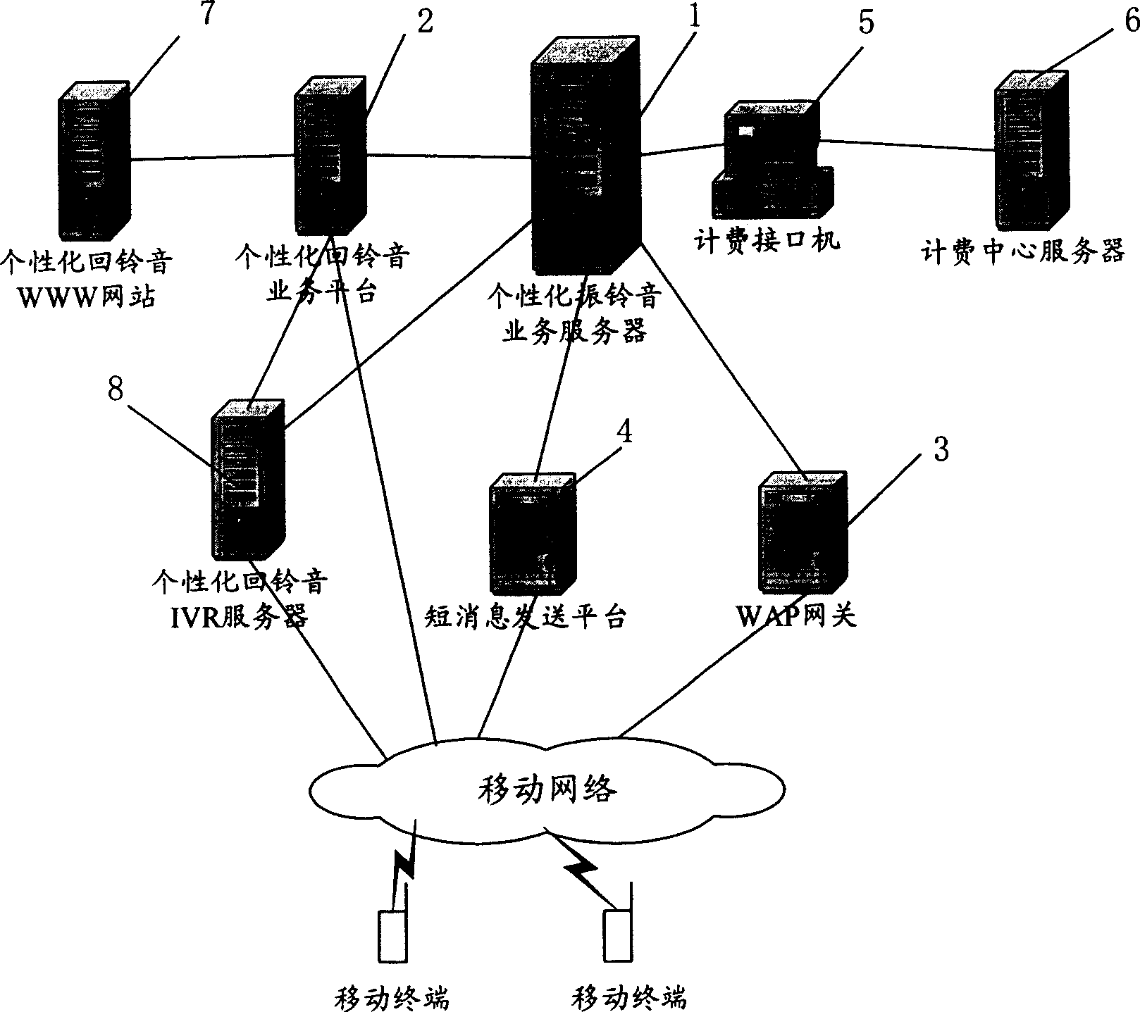 Method and system for implementing download of multimedia ringing tone by a mobile terminal