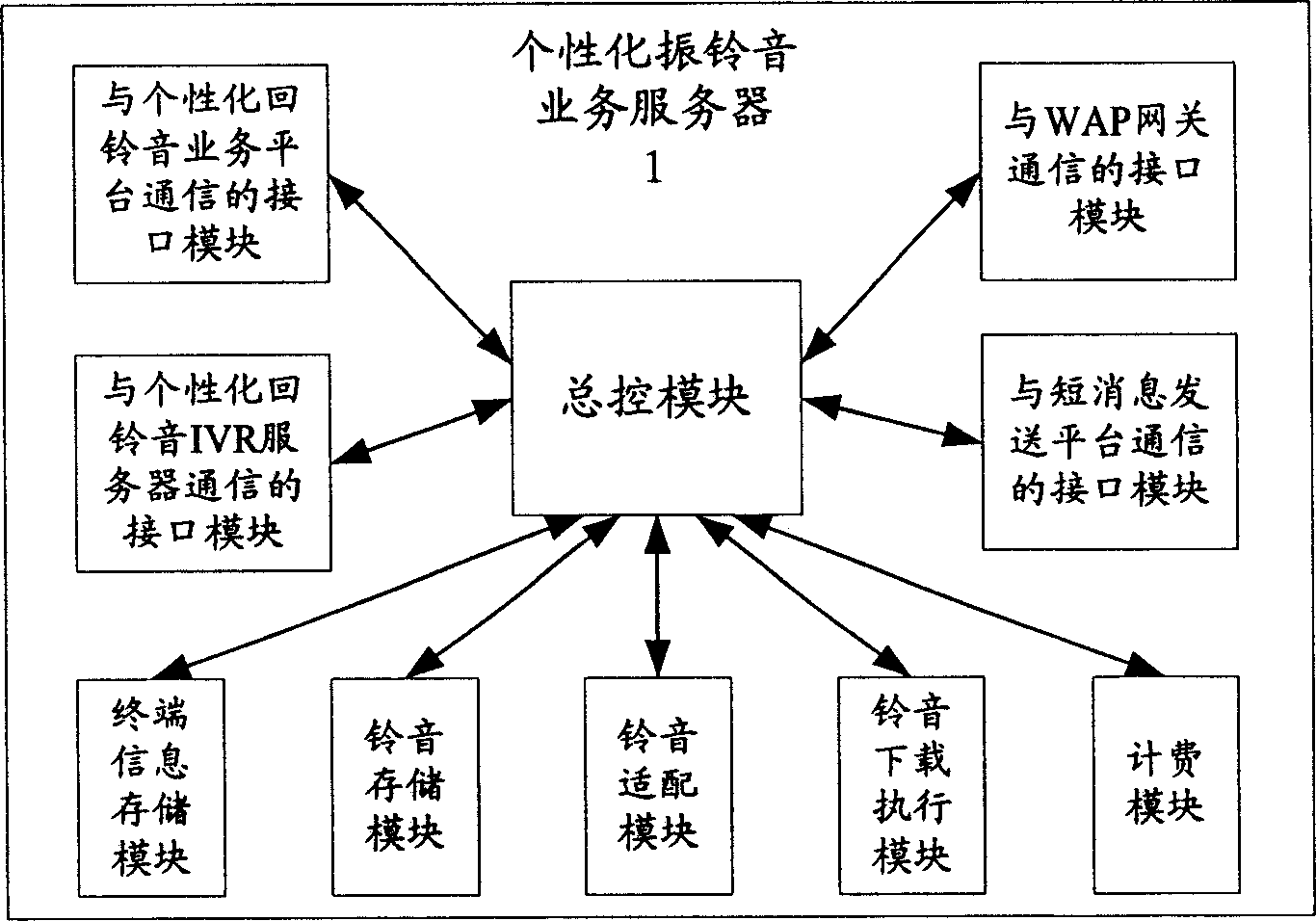 Method and system for implementing download of multimedia ringing tone by a mobile terminal