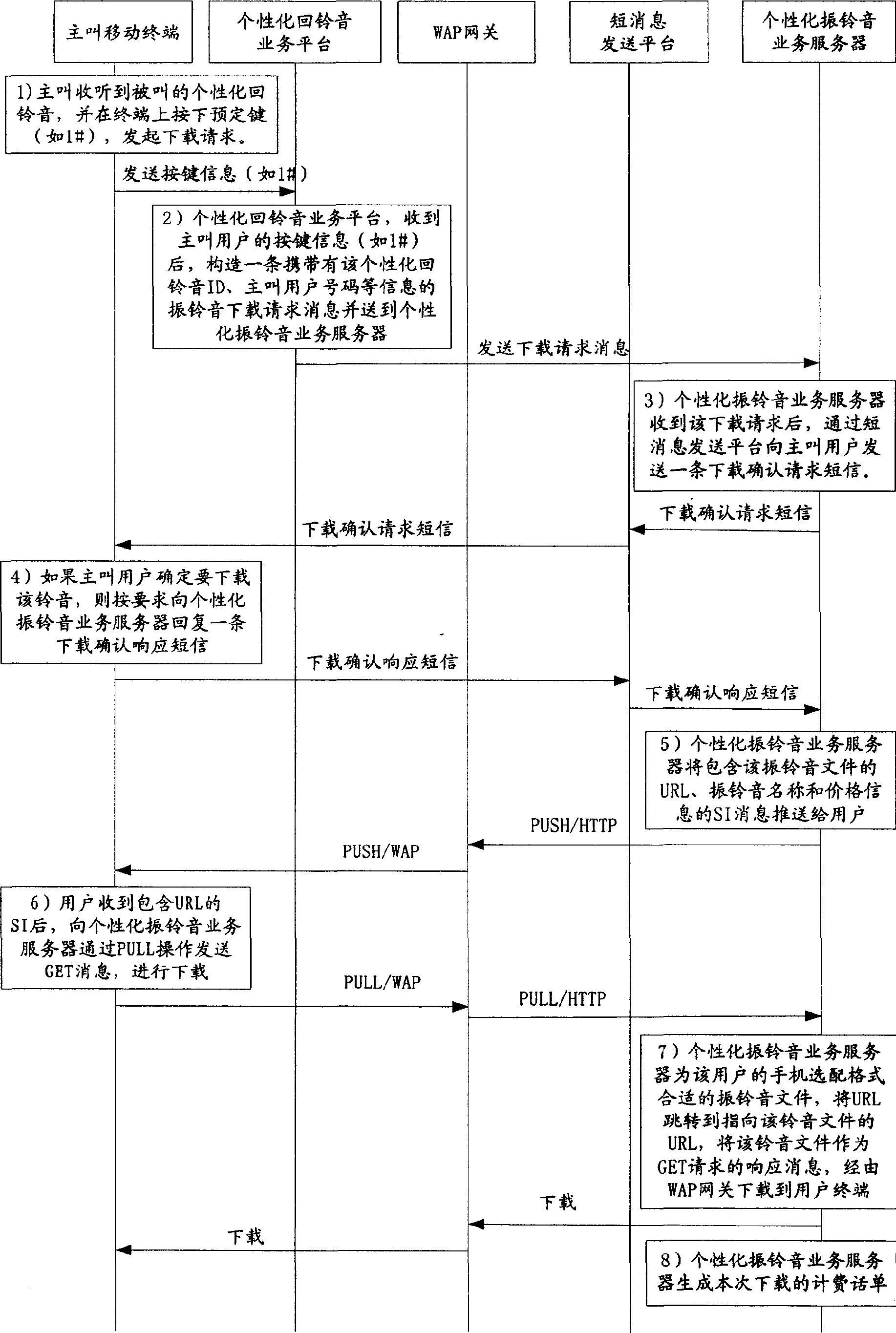 Method and system for implementing download of multimedia ringing tone by a mobile terminal