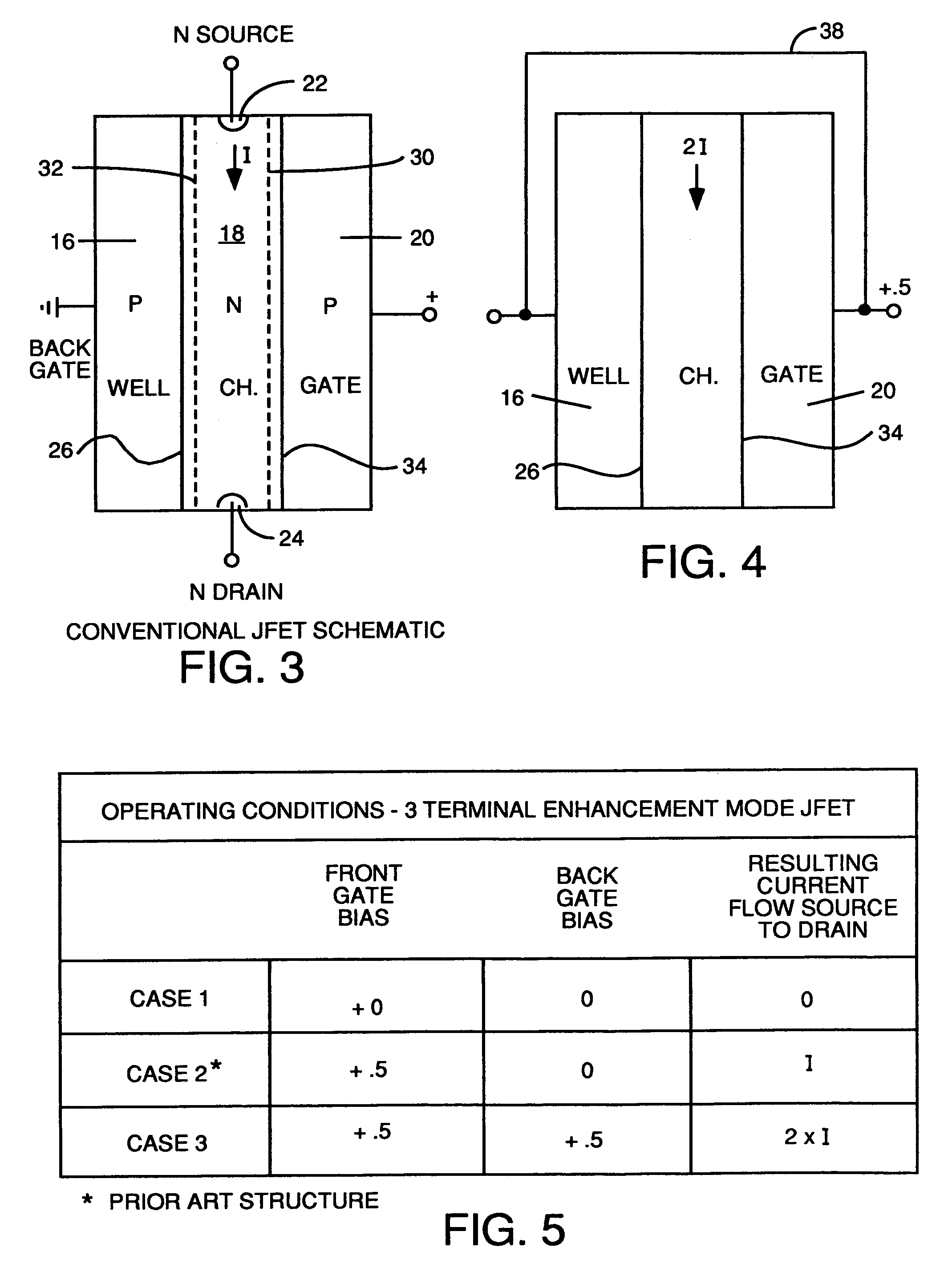 JFET with built in back gate in either SOI or bulk silicon