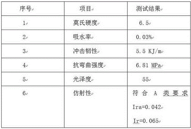 Imitative natural fish-belly whitish color quartz stone board and preparation method thereof