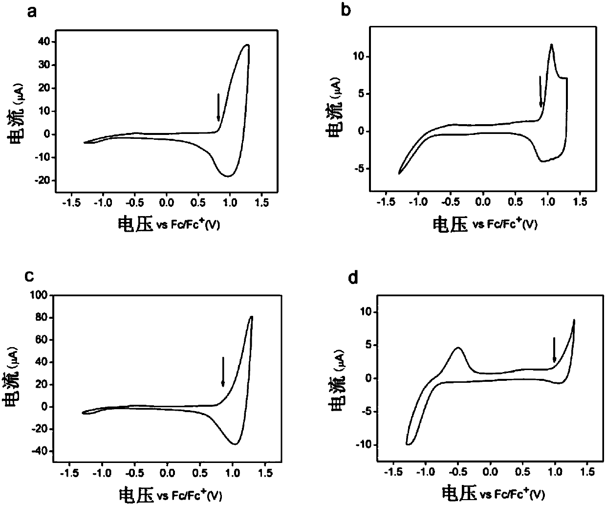 Difluorobithiophene-based donor-acceptor polymers for electronic and photonic applications