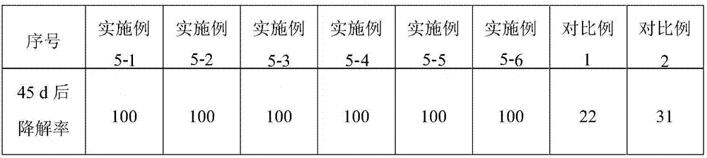 Bacillus subtilis LPB-3, lipopeptide type biosurfactant and biodegradable environment-friendly glass cleaning liquid