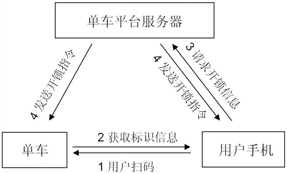 Sharing bicycle ordered parking internet-of-things management system and method