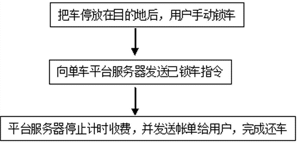 Sharing bicycle ordered parking internet-of-things management system and method