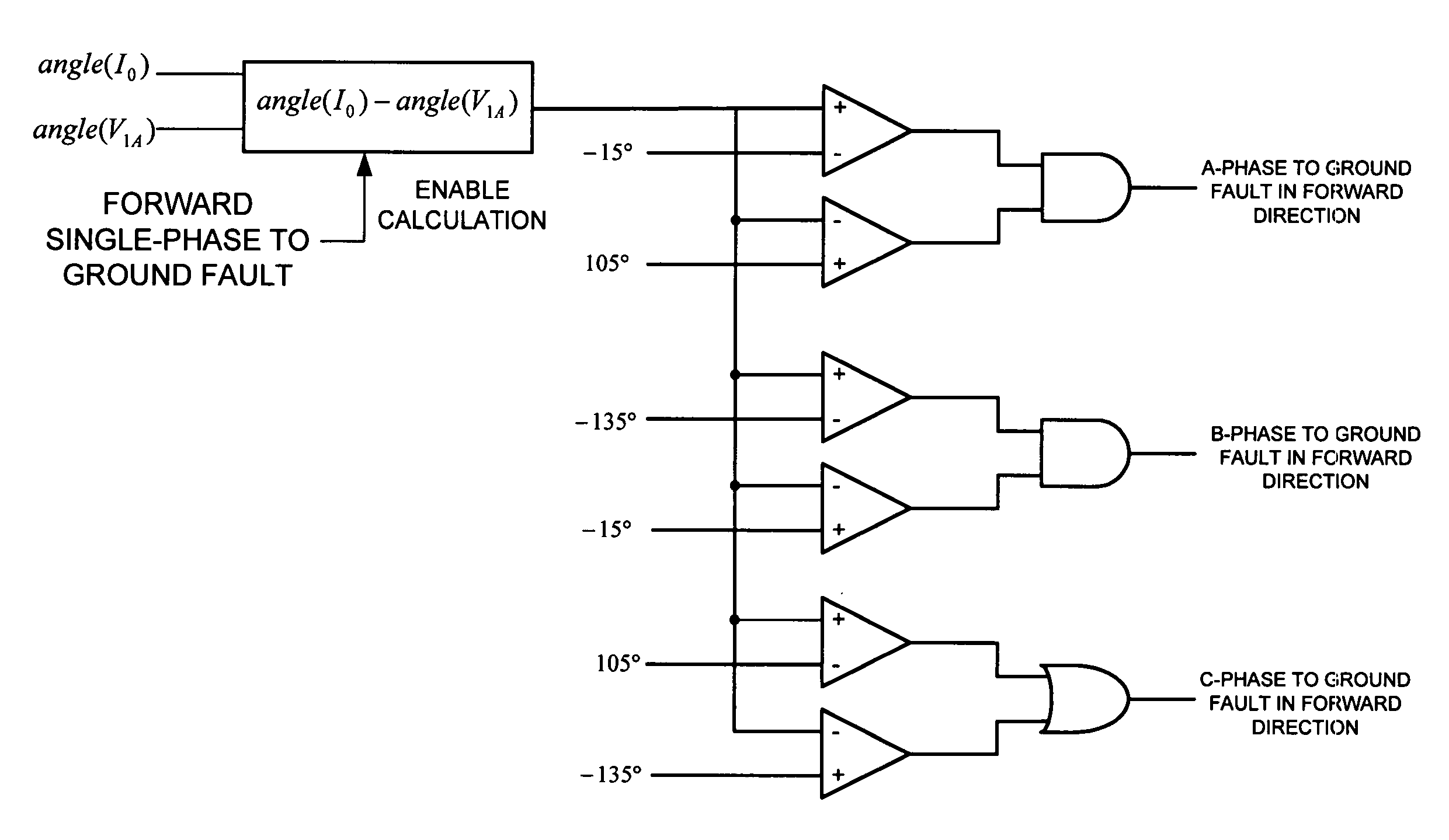 Apparatus and method for determining a faulted phase of a three-phase ungrounded power system