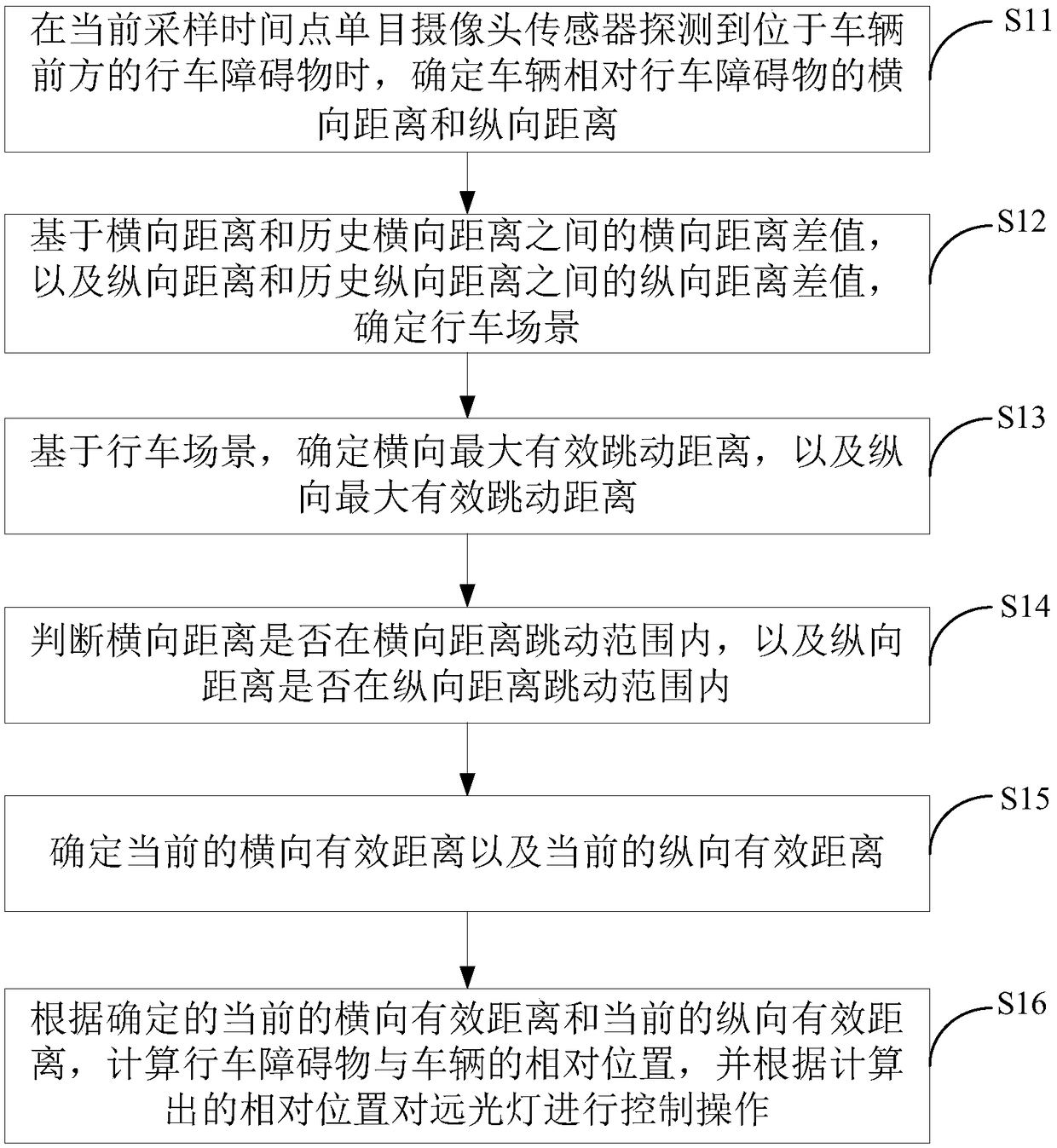 A method and apparatus for control a high beam lamp