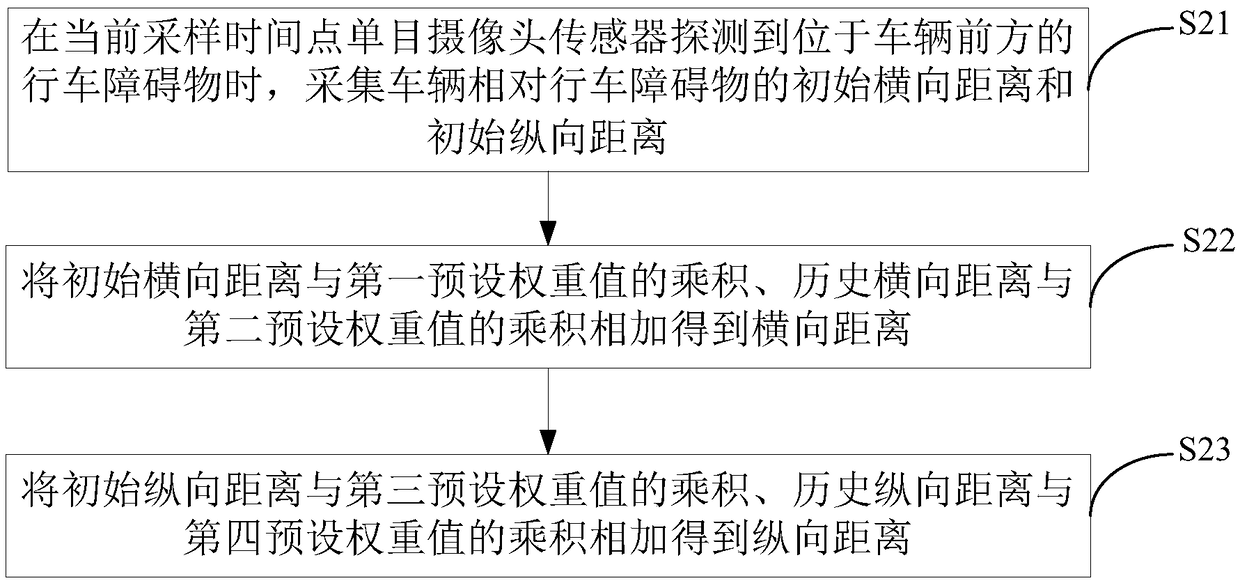 A method and apparatus for control a high beam lamp