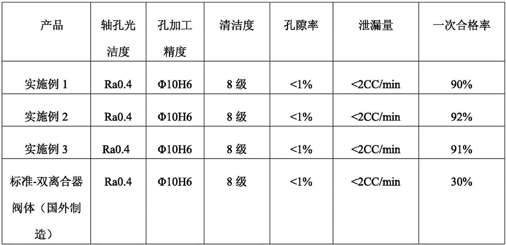 Die casting method of dry aluminium alloy double-clutch valve body